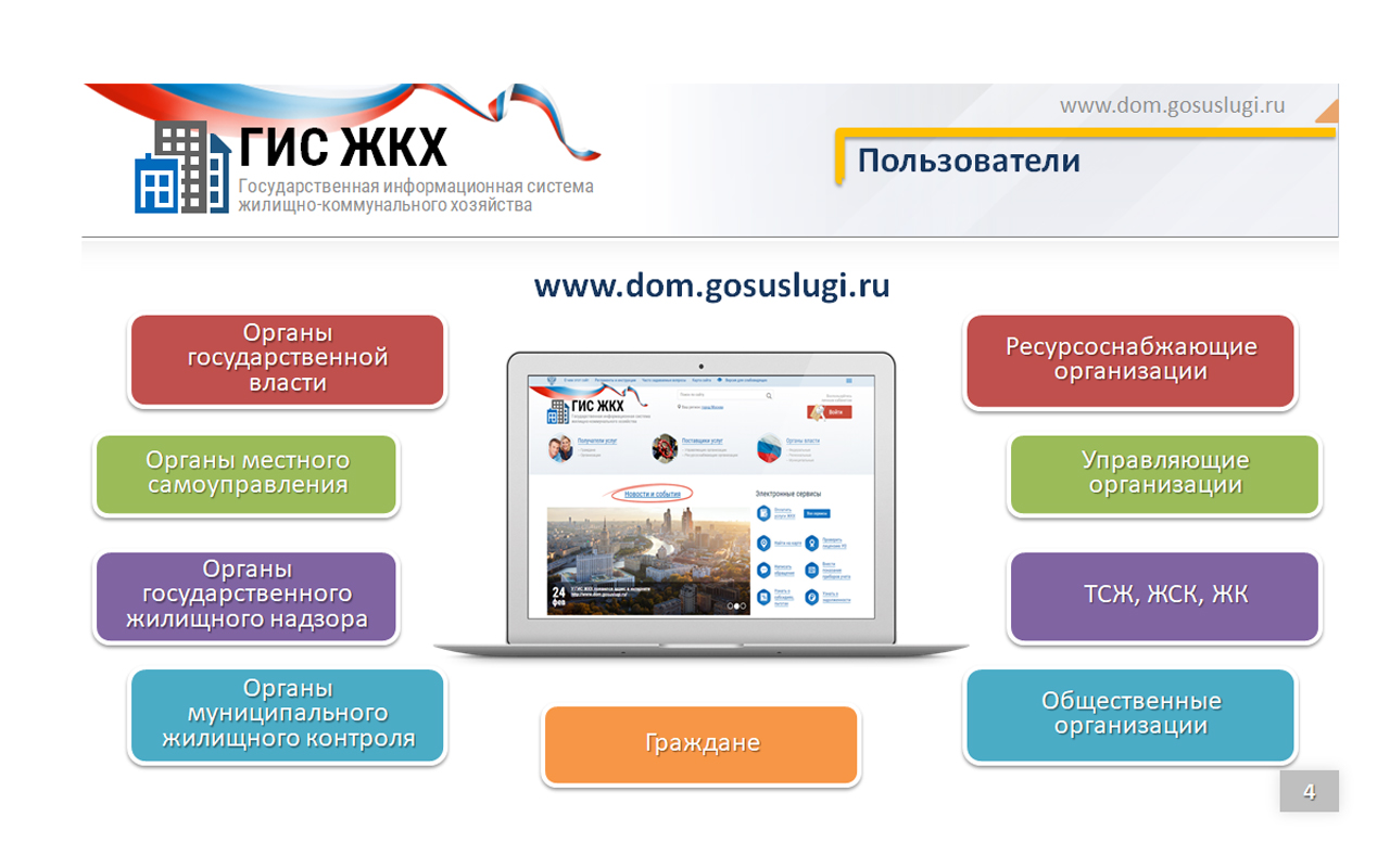 ГИС ЖКХ. Инфографика - Официальный сайт казенного учреждения Орловской  области «Областной центр социальной защиты населения»